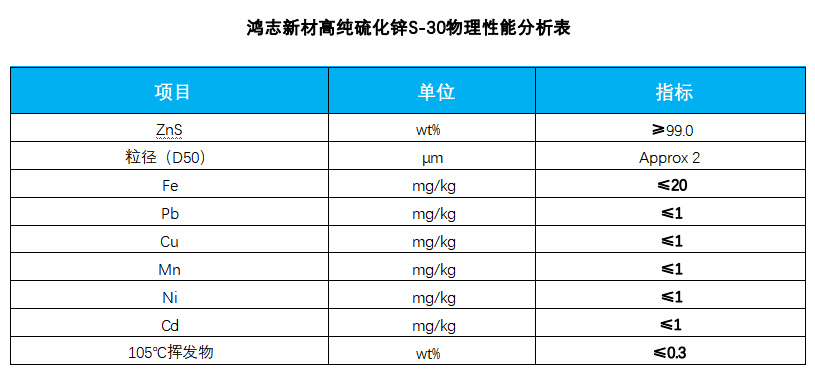 硫化锌S-30高透过率与折射率对光学镀膜材料的重要作用