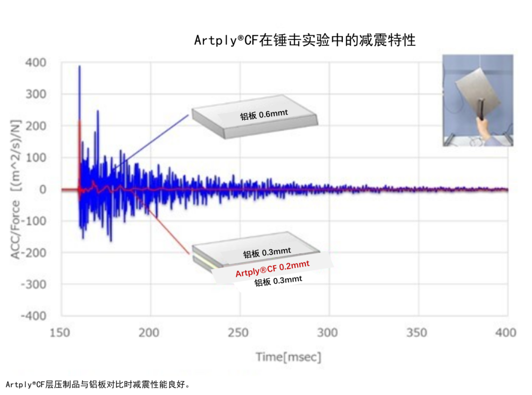 三菱化学集团为 EV、自动驾驶汽车的 NVH 带来创新的材料技术（下）