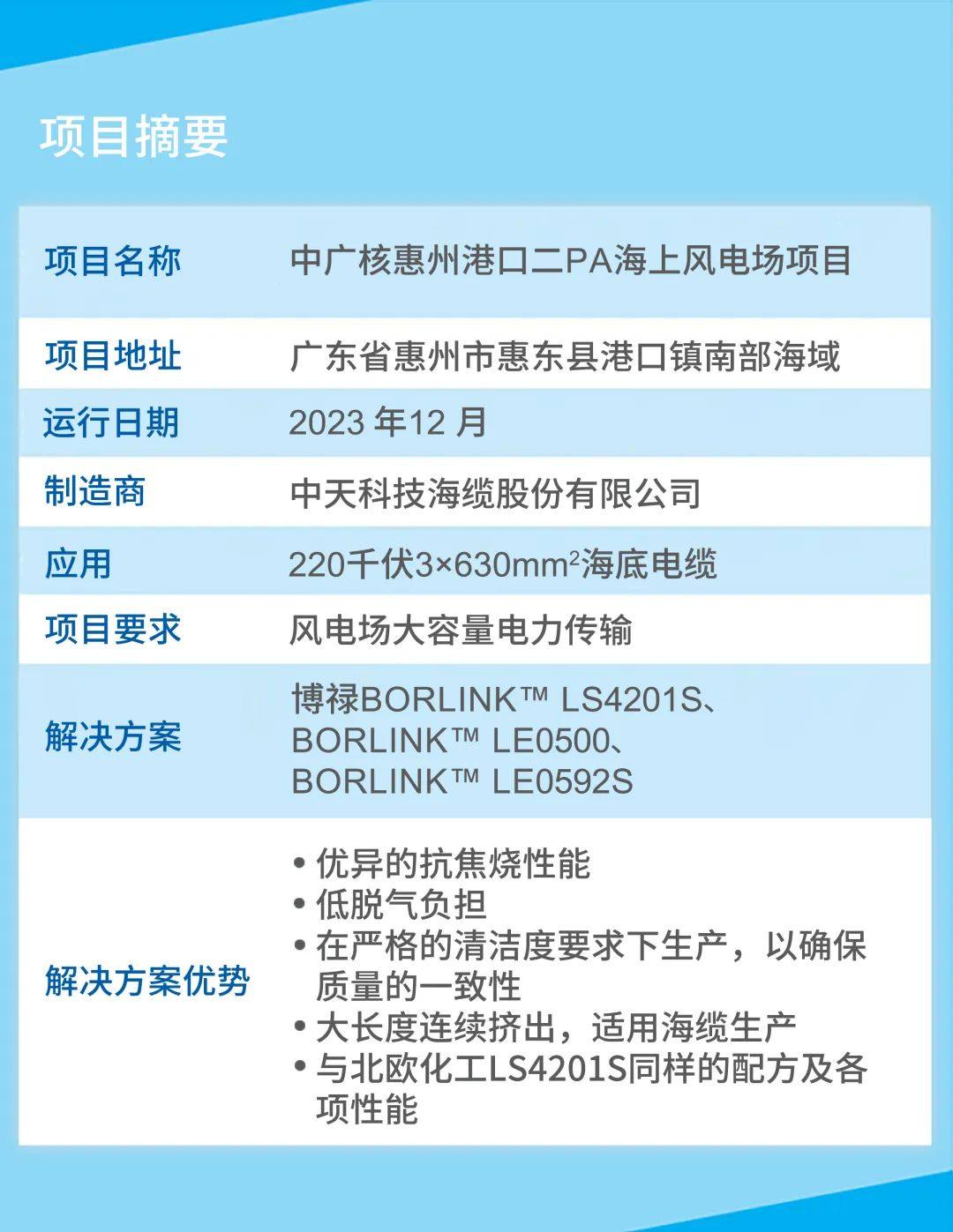 博禄BORLINK™ LS4201S助力粤港澳大湾区首个百万千瓦级海上风电基地建设