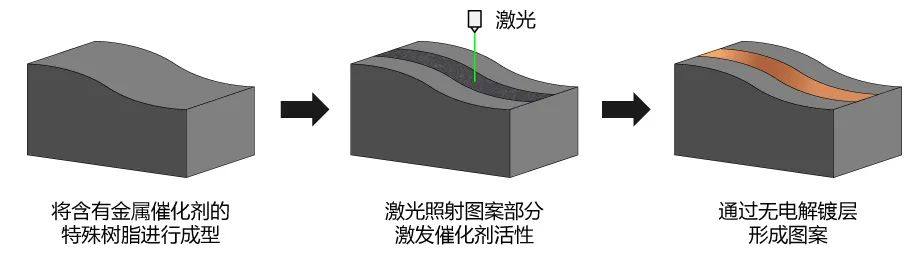 帝人新技术(3)-LDS适用聚碳酸酯（PC）树脂 Panlite®