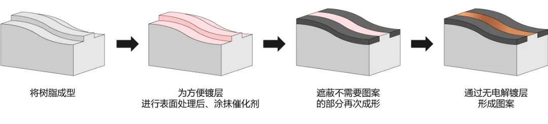 帝人新技术(3)-LDS适用聚碳酸酯（PC）树脂 Panlite®