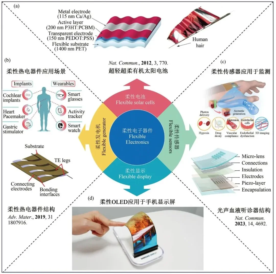 2024纤维领域十大新兴技术发布！