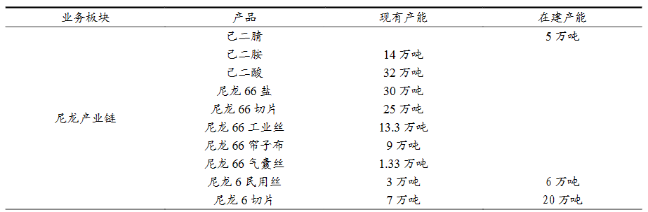 河南尼龙产业集群！相关企业盘点