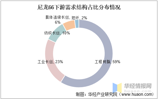 尼龙66工业长丝的纺丝工艺及关键影响因素