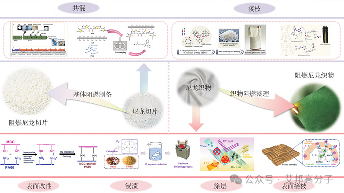 磷系、氮系、生物基、纳米填料...不同阻燃剂改性尼龙的研究