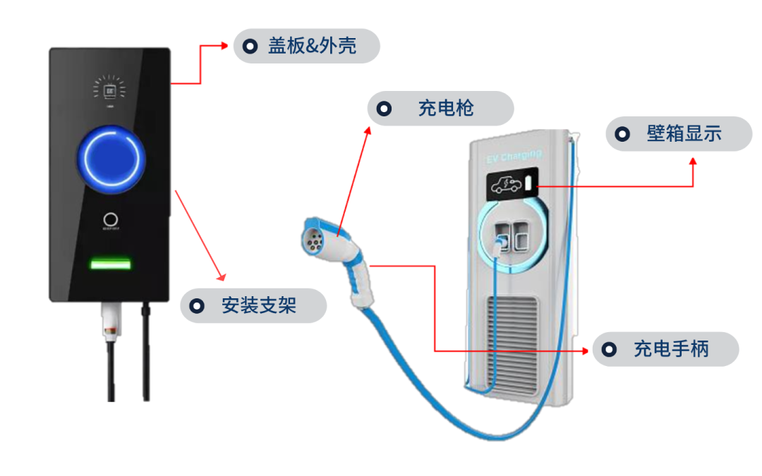 电动汽车如何无忧安全充电？且看LG化学创新工程塑料解决方案