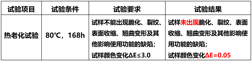 进化后的免喷涂PMMA合金，兼具耐寒耐热性与卓越美观性