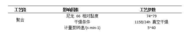 尼龙66工业长丝的纺丝工艺及关键影响因素