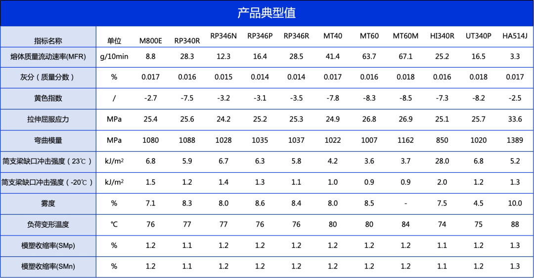 聚创新生，净透未来——京博聚烯烃透明料销量突破15万吨