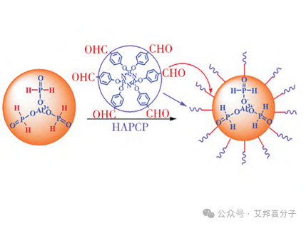 磷系、氮系、生物基、纳米填料...不同阻燃剂改性尼龙的研究