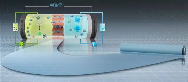 液流电池上的高分子材料汇总