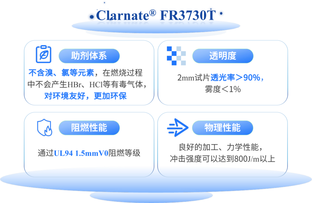 万华化学 Clarnate®透明阻燃系列PC，安全环保新选择