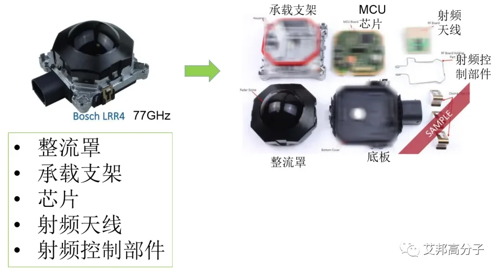 百度“萝卜快跑”火了，哪些高分子材料在无人驾驶技术领域大放异彩？