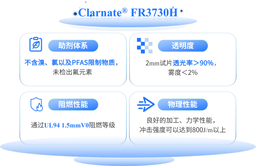 万华化学 Clarnate®透明阻燃系列PC，安全环保新选择