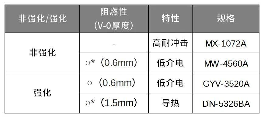 帝人新技术(3)-LDS适用聚碳酸酯（PC）树脂 Panlite®