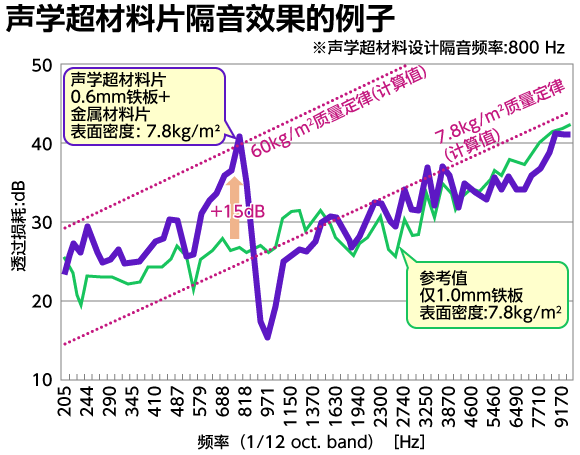 三菱化学集团为 EV、自动驾驶汽车的 NVH 带来创新的材料技术（下）