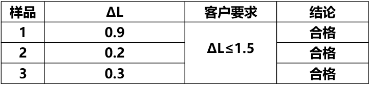 进化后的免喷涂PMMA合金，兼具耐寒耐热性与卓越美观性