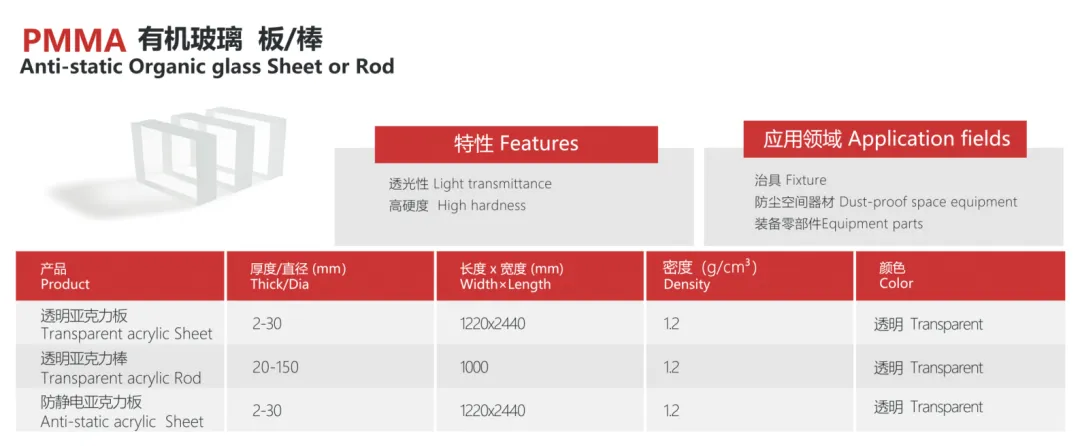 塑料or玻璃？航空级亚克力材料性能及应用的正确打开方式