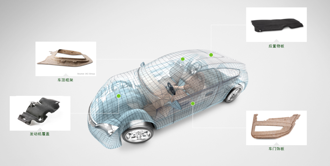 Acrodur®：轻量化与环保的双重突破，引领汽车纤维材料创新