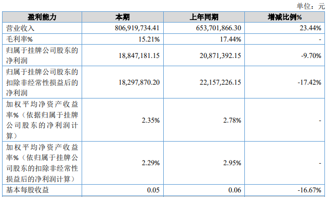 2024年17家改性塑料上市企业半年报