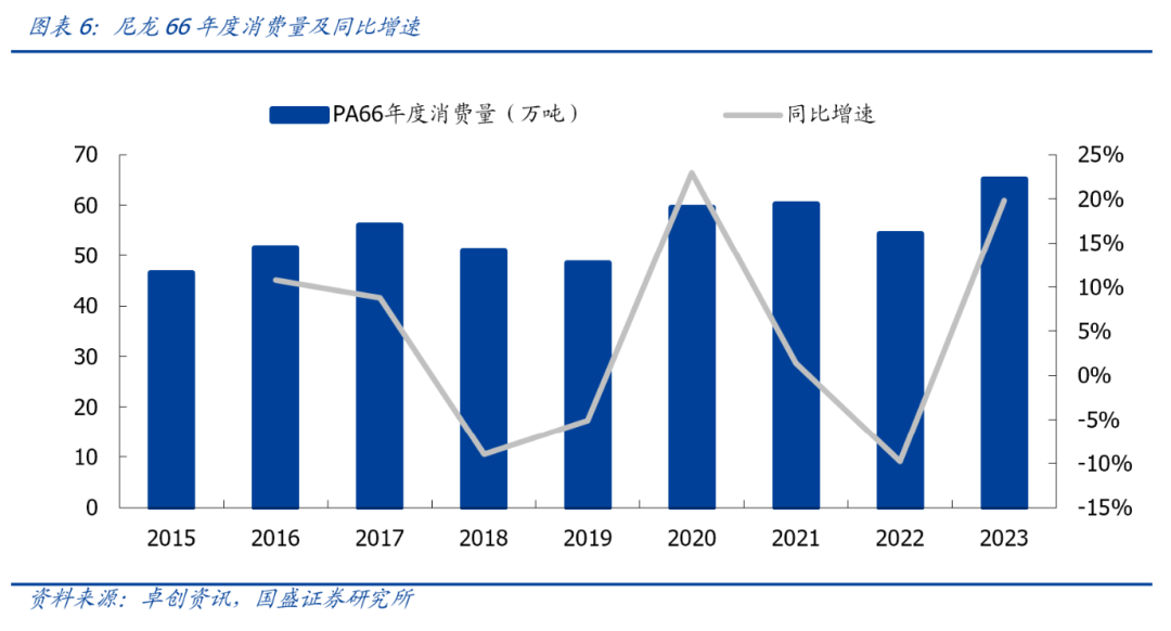 40万吨！安徽昊源尼龙66项目一次性开车成功！