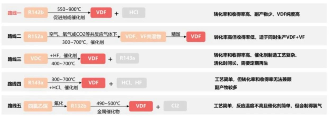 17家PVDF生产企业盘点