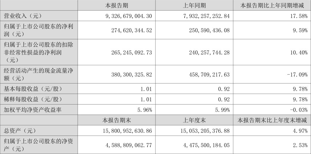 2024年17家改性塑料上市企业半年报