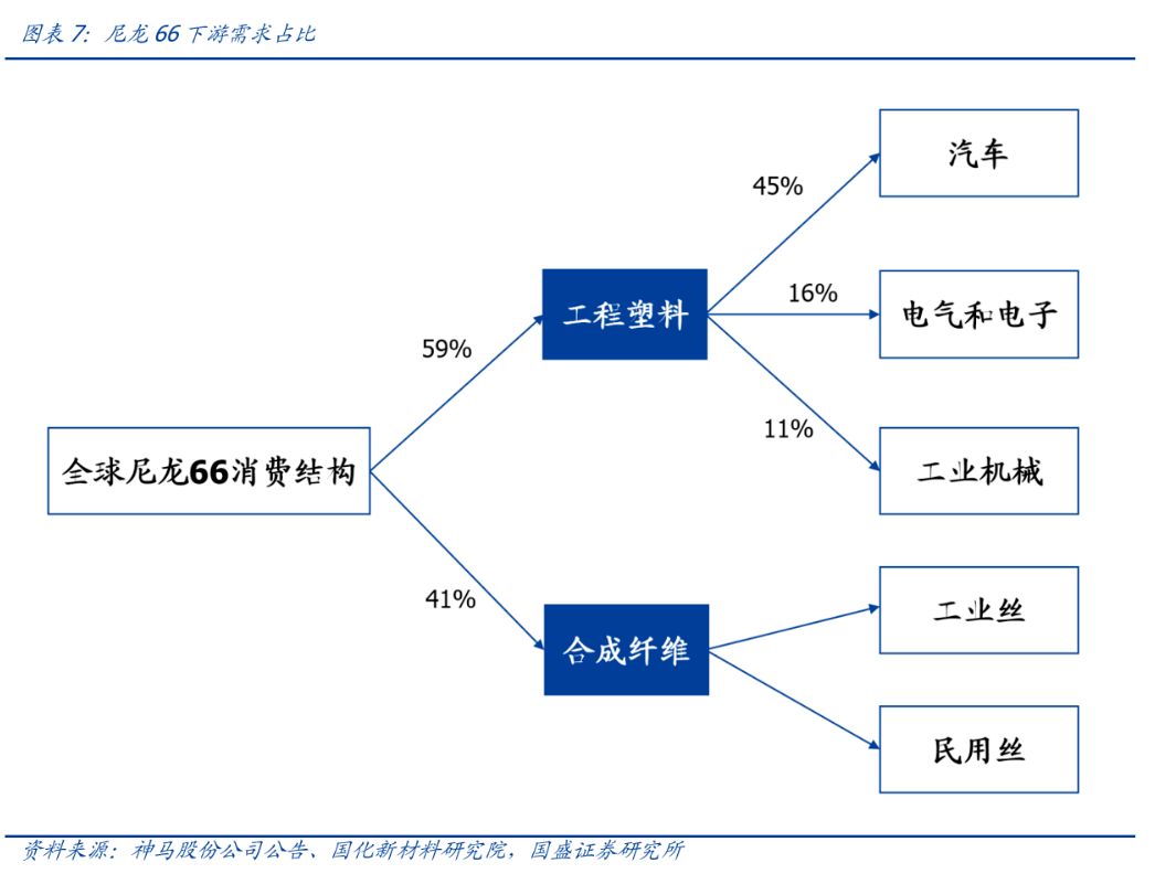 40万吨！安徽昊源尼龙66项目一次性开车成功！