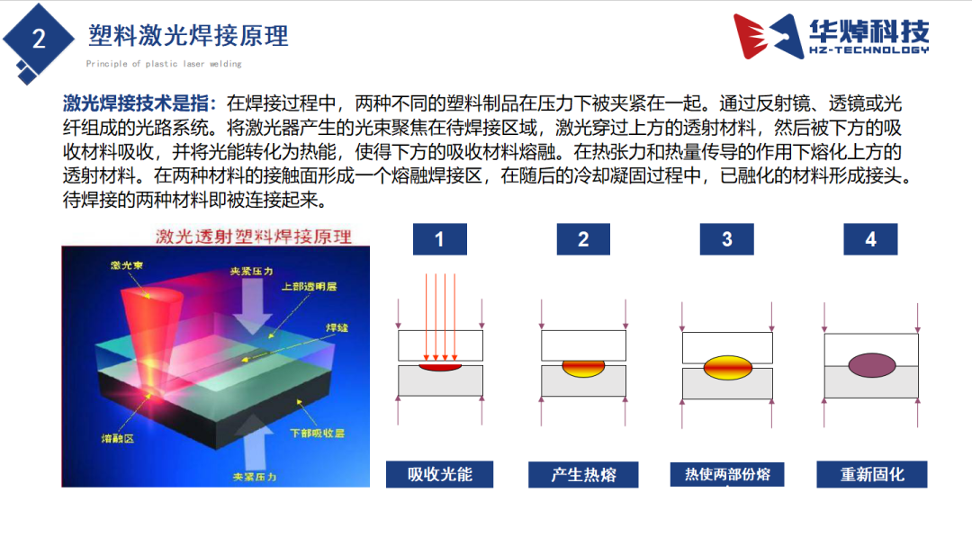 全面解析塑料激光焊接在液流电池领域的应用及优势