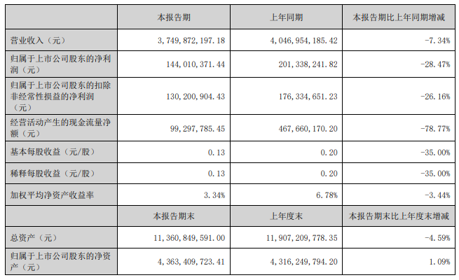 2024年17家改性塑料上市企业半年报