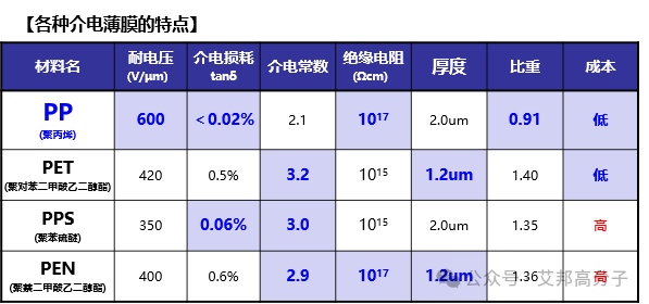 中国薄膜电容器15家企业介绍