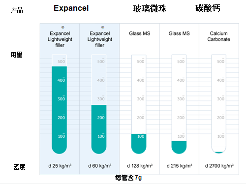 发泡技术引领“材料的胜利”，当代“赛博式运动”先从购置装备开始