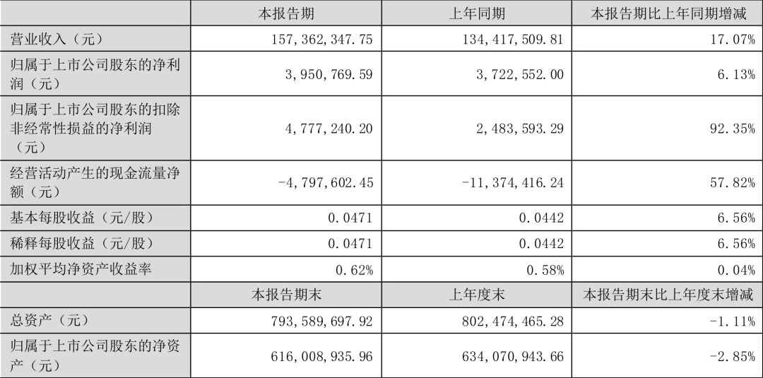 2024年17家改性塑料上市企业半年报