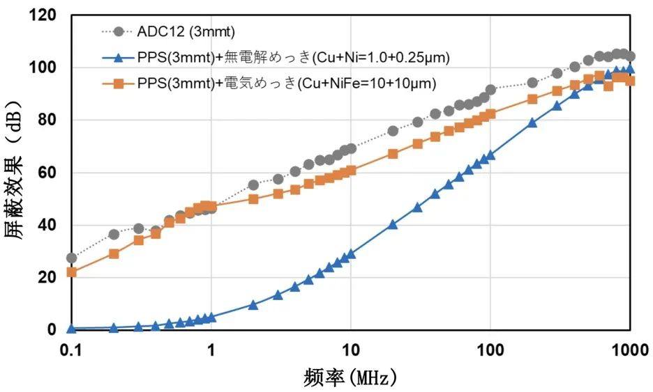 自动驾驶的保护神——DIC特种PPS材料