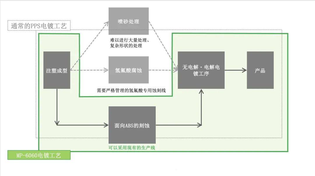 自动驾驶的保护神——DIC特种PPS材料