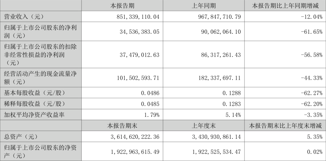 2024年17家改性塑料上市企业半年报