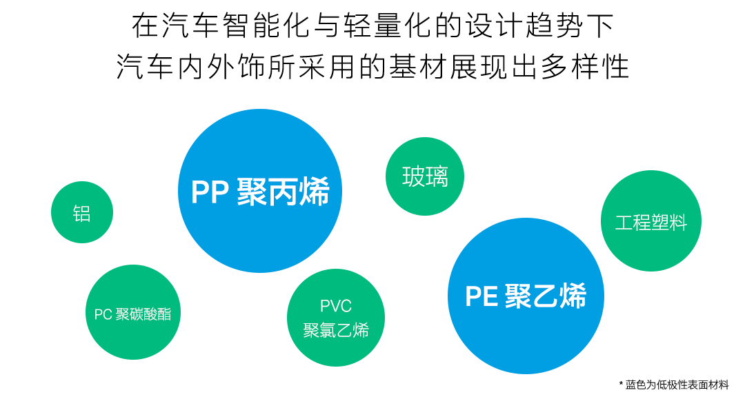 效率 UP！多基材喷涂、粘接就靠它了