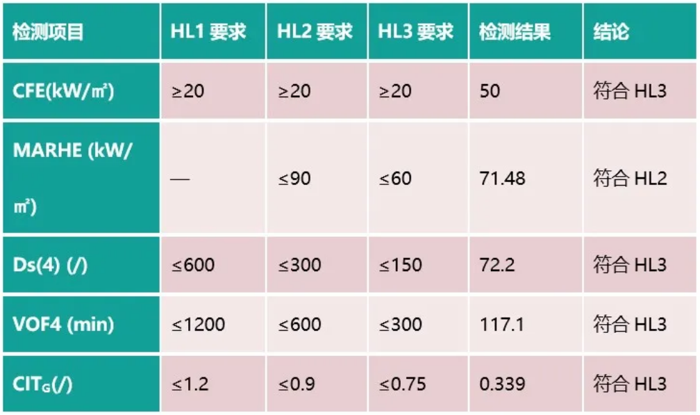 浙江禾邦将推出新款生物基环氧树脂与生物基纤维预浸料