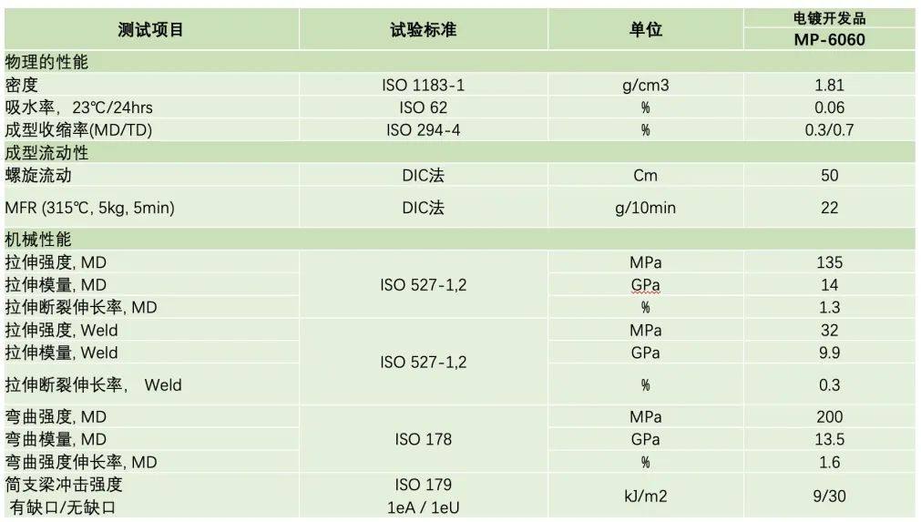 自动驾驶的保护神——DIC特种PPS材料