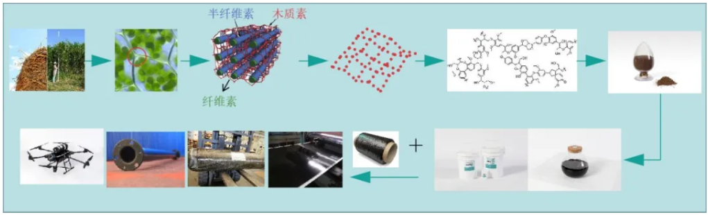 浙江禾邦将推出新款生物基环氧树脂与生物基纤维预浸料