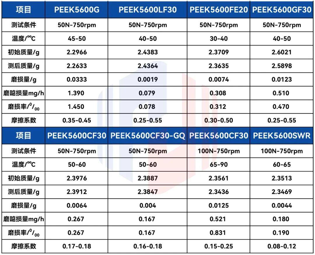 PEEK密封圈 | 工业密封的卓越之选