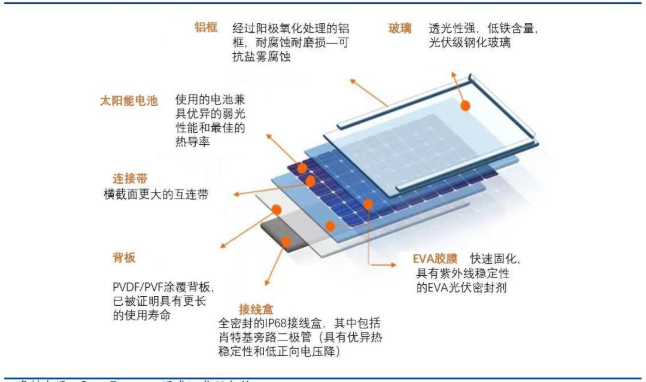 17家PVDF生产企业盘点