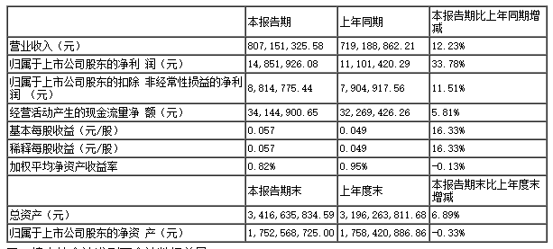 2024年17家改性塑料上市企业半年报