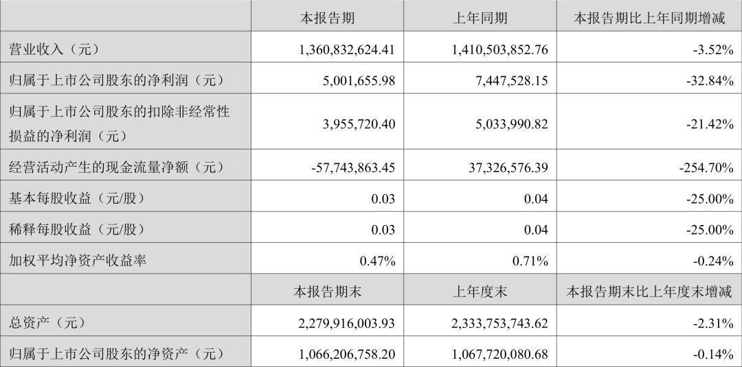 2024年17家改性塑料上市企业半年报