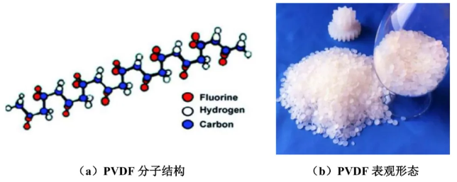 17家PVDF生产企业盘点