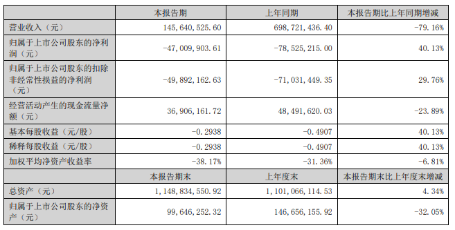 2024年17家改性塑料上市企业半年报