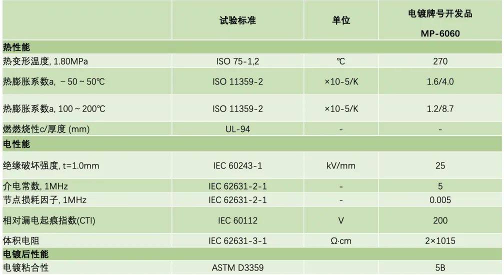 自动驾驶的保护神——DIC特种PPS材料