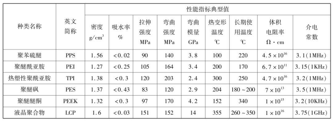 浅谈热塑性特种工程塑料性能及在连接器中的应用