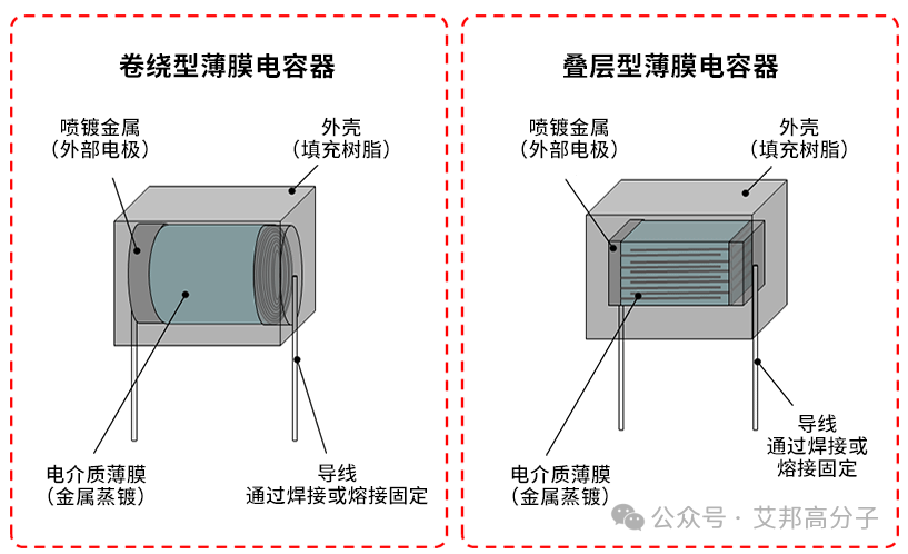 中国薄膜电容器15家企业介绍