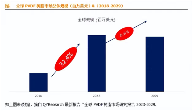 17家PVDF生产企业盘点